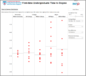 Freshmen Time to Degree Statistics